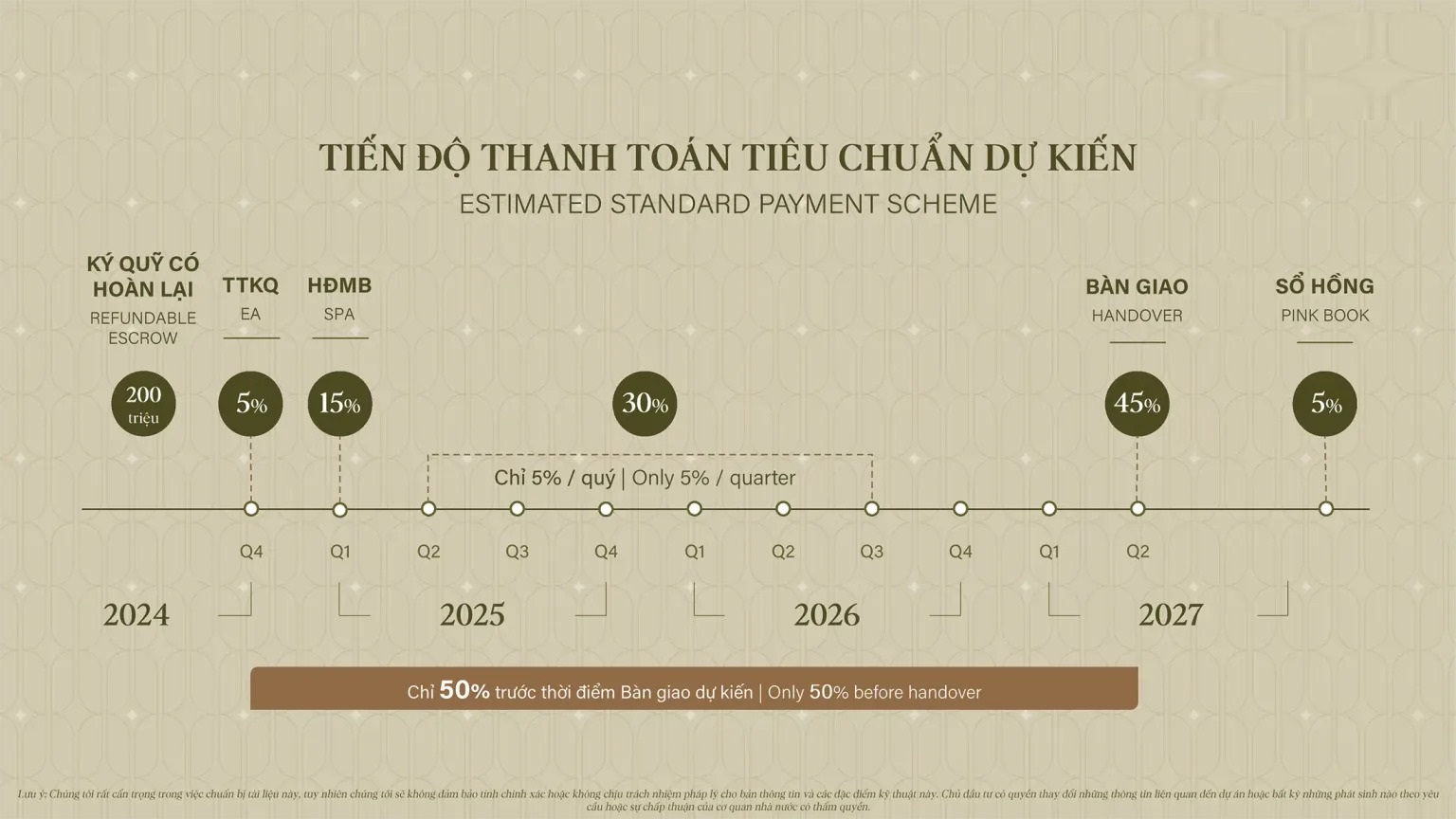 Trang chủ 85 Tiến độ thanh toán nhanh The Fullton Capitaland