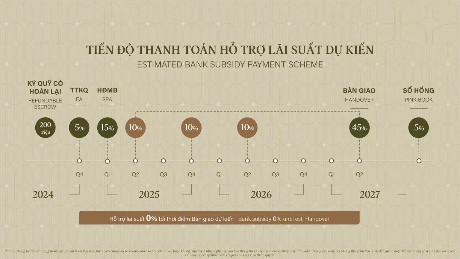 Trang chủ 86 Tiến độ thanh toán vay ngân hàng The Fullton Capitaland